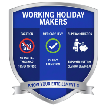 Working Holiday Maker tax rate comparison: WHM flat 15% rate vs. Resident progressive tax rates up to $45k